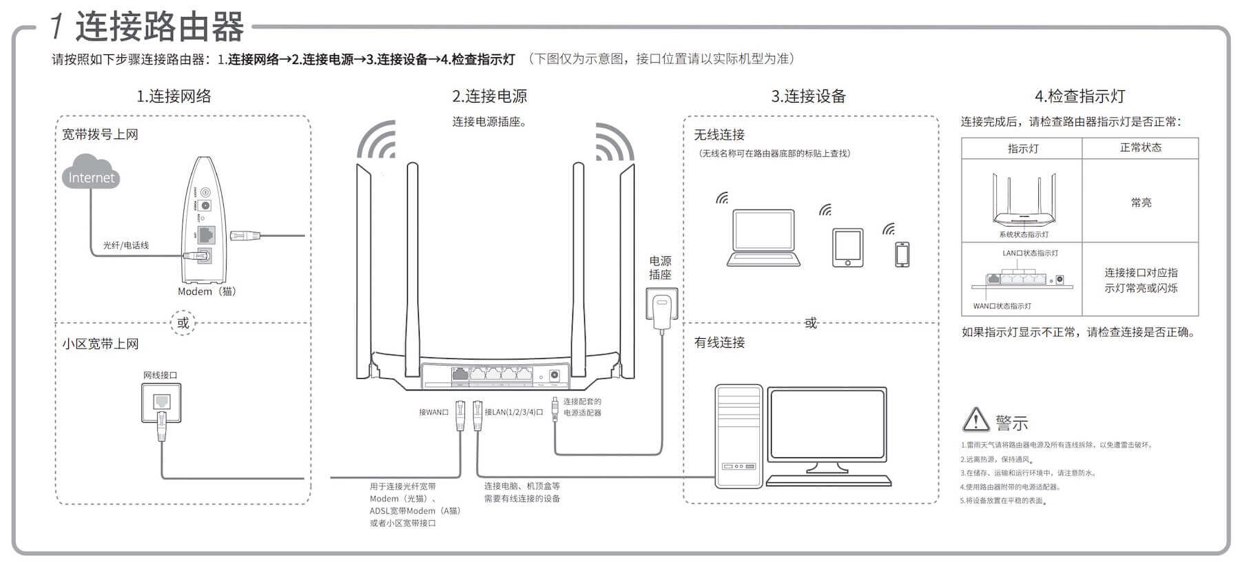 TP-LINK路由器 TL-WDR5620 设置、使用、问题解答综合指南