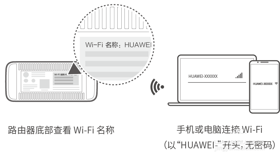 如何解决华为路由器Q1连接没有网络的问题？