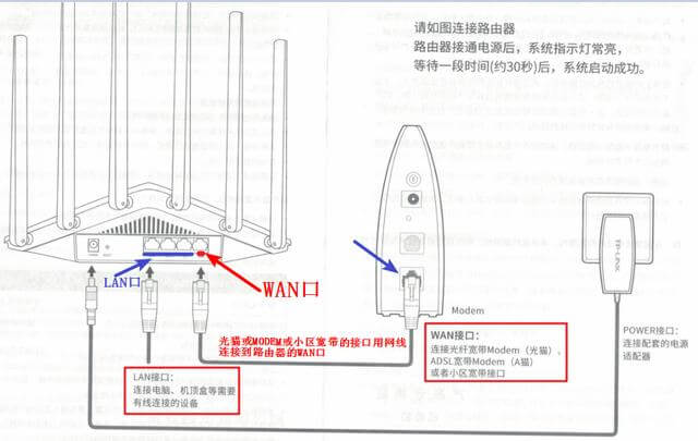 【图解】TP-LINK无线路由器怎么设置教程