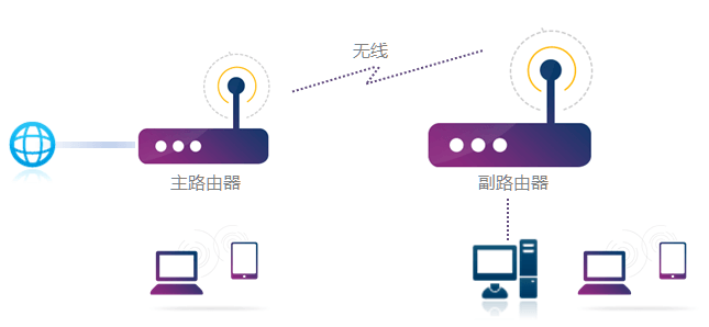 TP-LINK路由器  TL-WDR5620 如何设置WDS桥接？