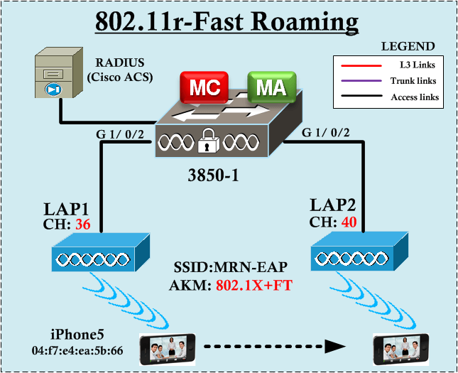 光知道802.11ac标准？路由器无缝漫游还得靠它