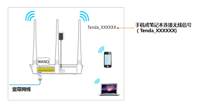 腾达路由器 192.168.0.1（tendawifi.com）打不开,怎么办？