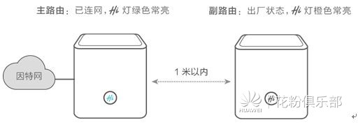 华为荣耀路由器 如何设置级联、中继或桥接上网