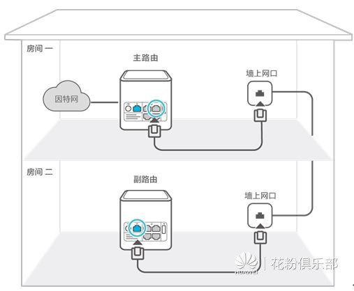 华为荣耀路由器 如何设置级联、中继或桥接上网