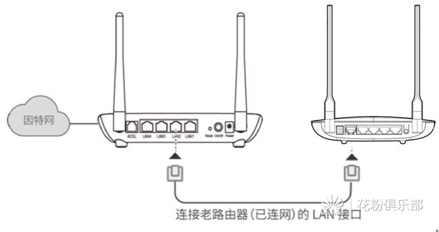 华为荣耀路由器 如何设置级联、中继或桥接上网