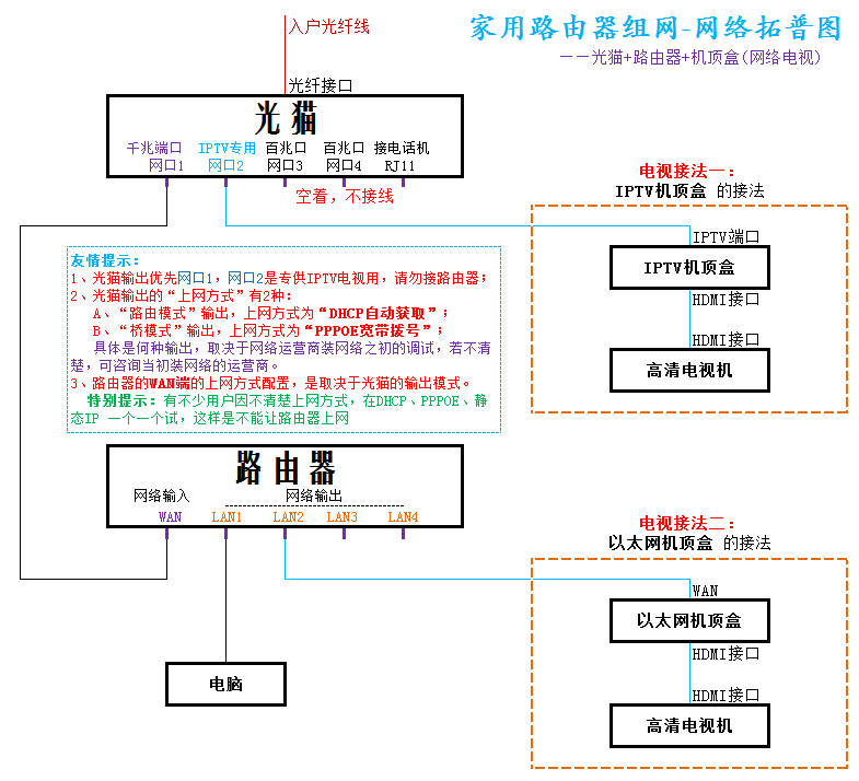 LB-LINK必联云版 路由器 (PPPOE) 操作教程