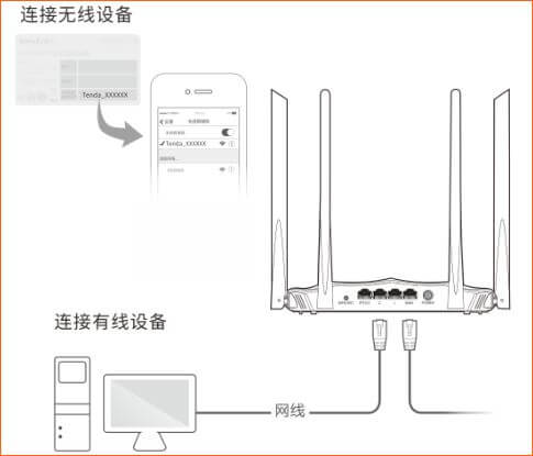 腾达路由器 AC8 如何设置上网