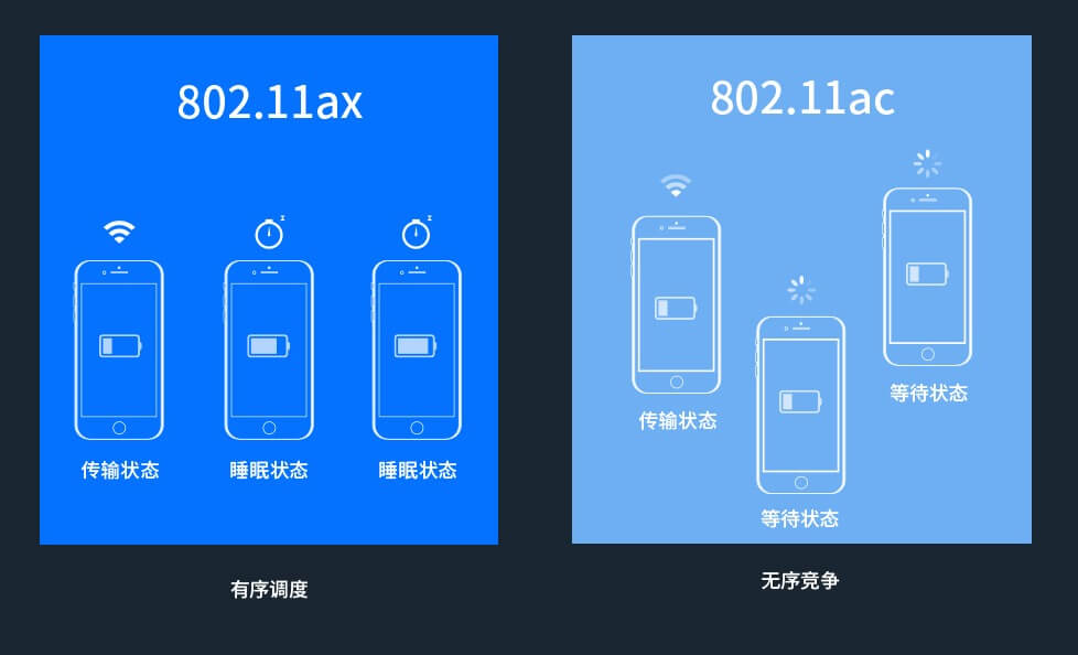普联平民WiFi6上市：TL-XDR3020 AX3000双频全千兆无线路由器 定价399元
