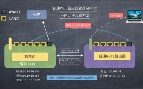 软路由设置AP路由：普通WIFI路由器如何设置AP模式