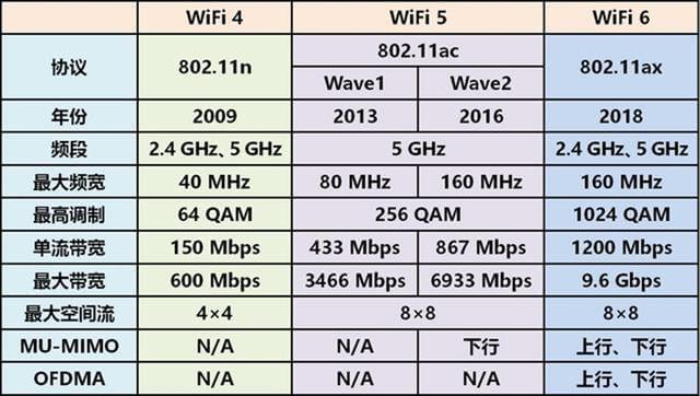 你的设备不支持WiFi6？WiFi5设备兼容方法送上