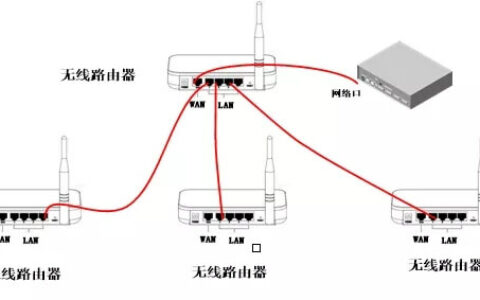 华三（H3C）无线路由器组网方案