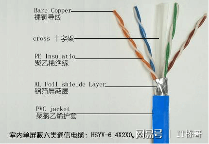 为什么安装了200M宽带，你还是感觉速度慢？插图4