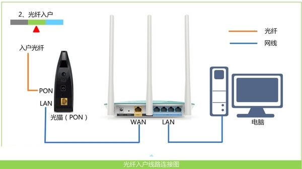 普联TP-link路由器设置完成无法上网怎么办？