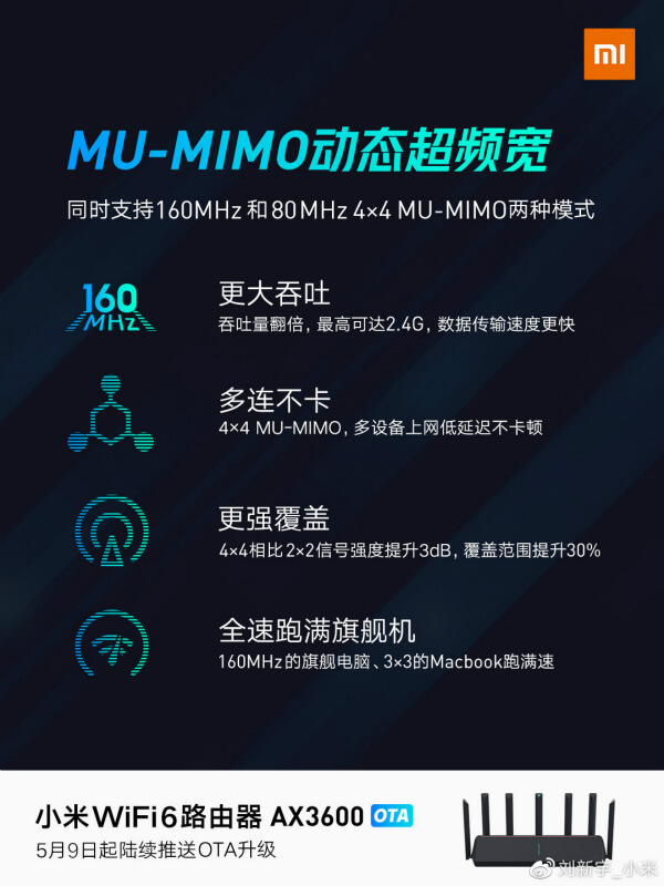 小米路由器MU-MIMO动态超频宽是什么？