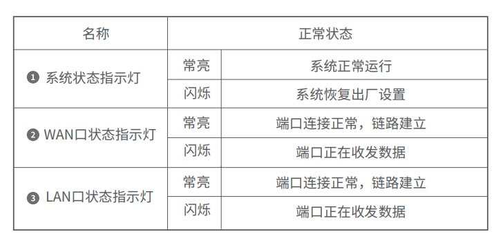 falogin.cn登录入口设置路由器