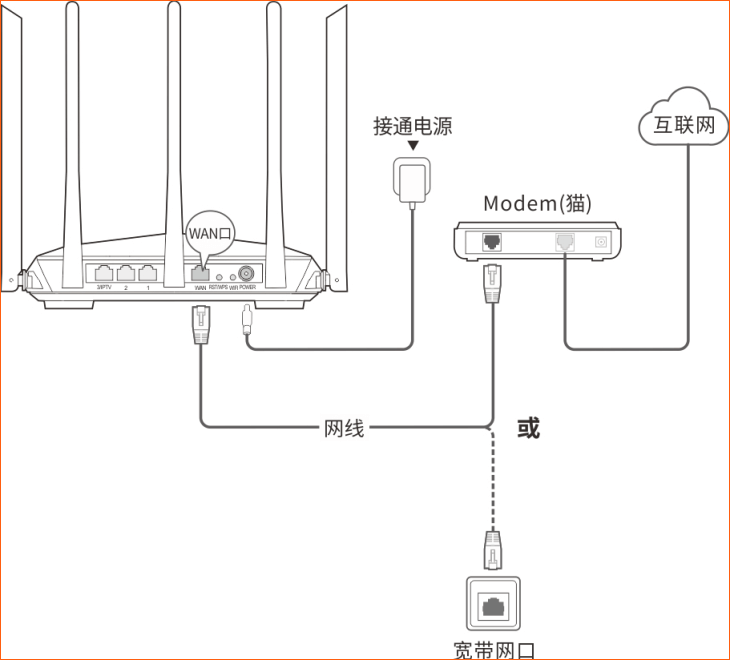 腾达(Tenda)AC11路由器怎么设置？