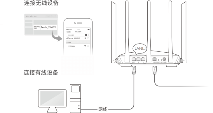 腾达(Tenda)AC11路由器怎么设置？