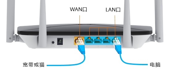 路由器wan口无网线连接是怎么回事？