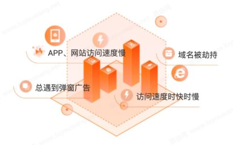 电脑手动修改IP地址(DNS)设置步骤