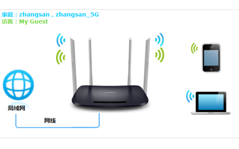 tplogin.cn无线Wi-Fi设置及管理方法