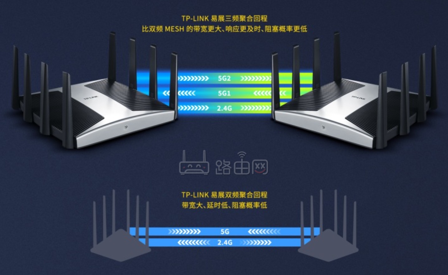 TP-LINK新款飞流路由器发布 三频10流 2.5G端口