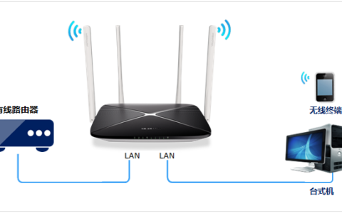 多台家用无线路由器实现WIFI无缝全屋漫游