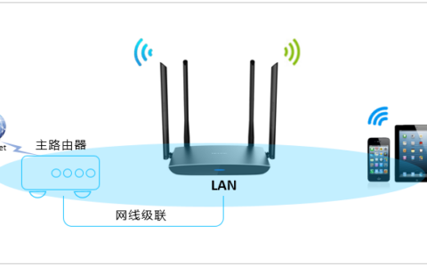 多个无线路由器连接上网（无线AP组网）