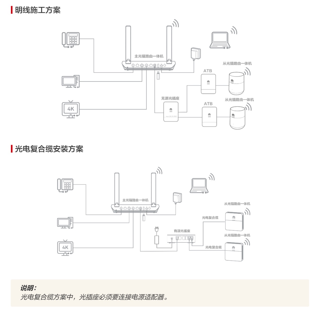 室内光纤布线方案图片