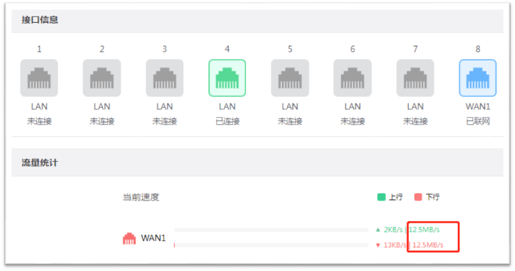 宽带升级了，路由器也换新的，网速不达标怎么办？