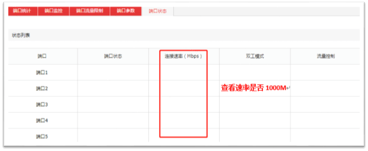 宽带升级了，路由器也换新的，网速不达标怎么办？