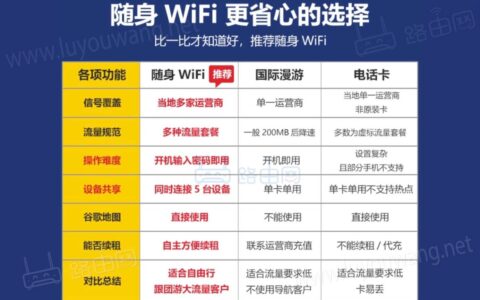 欧洲wifi怎么购买？（欧洲旅游手机无线上网解决方案）