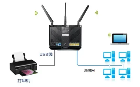 华硕路由器添加网络打印机