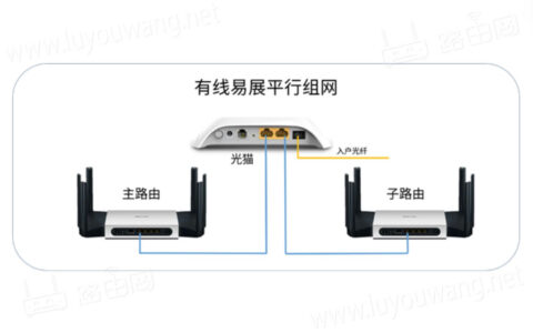 TP-LINK无线路由器组网方法（无线组网跟有线组网）